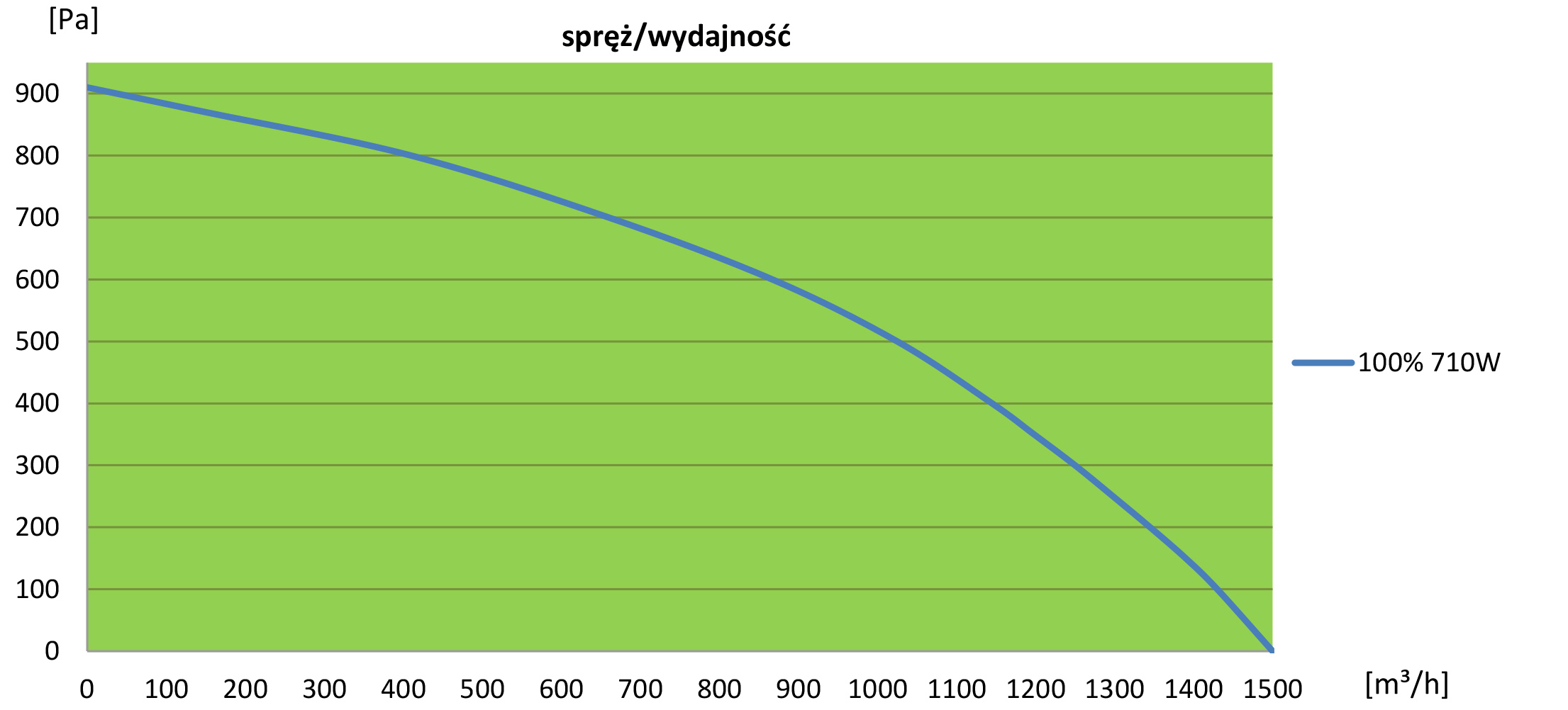 wentylacja klimatyzacja