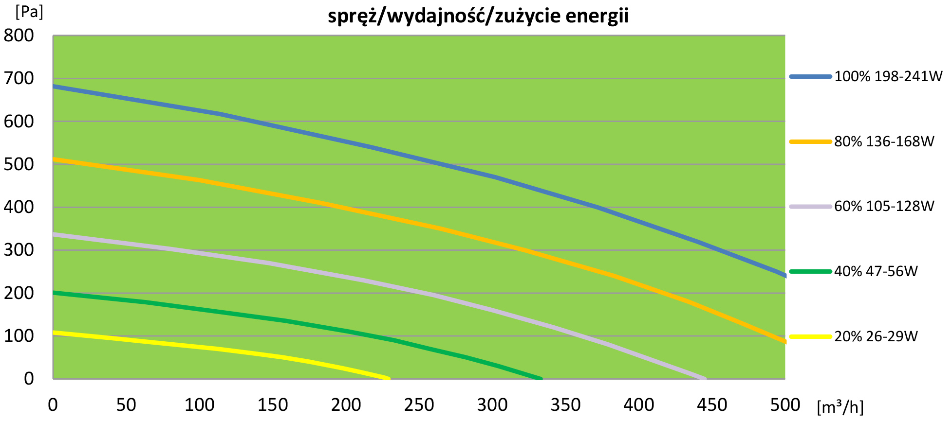 wentylacja klimatyzacja
