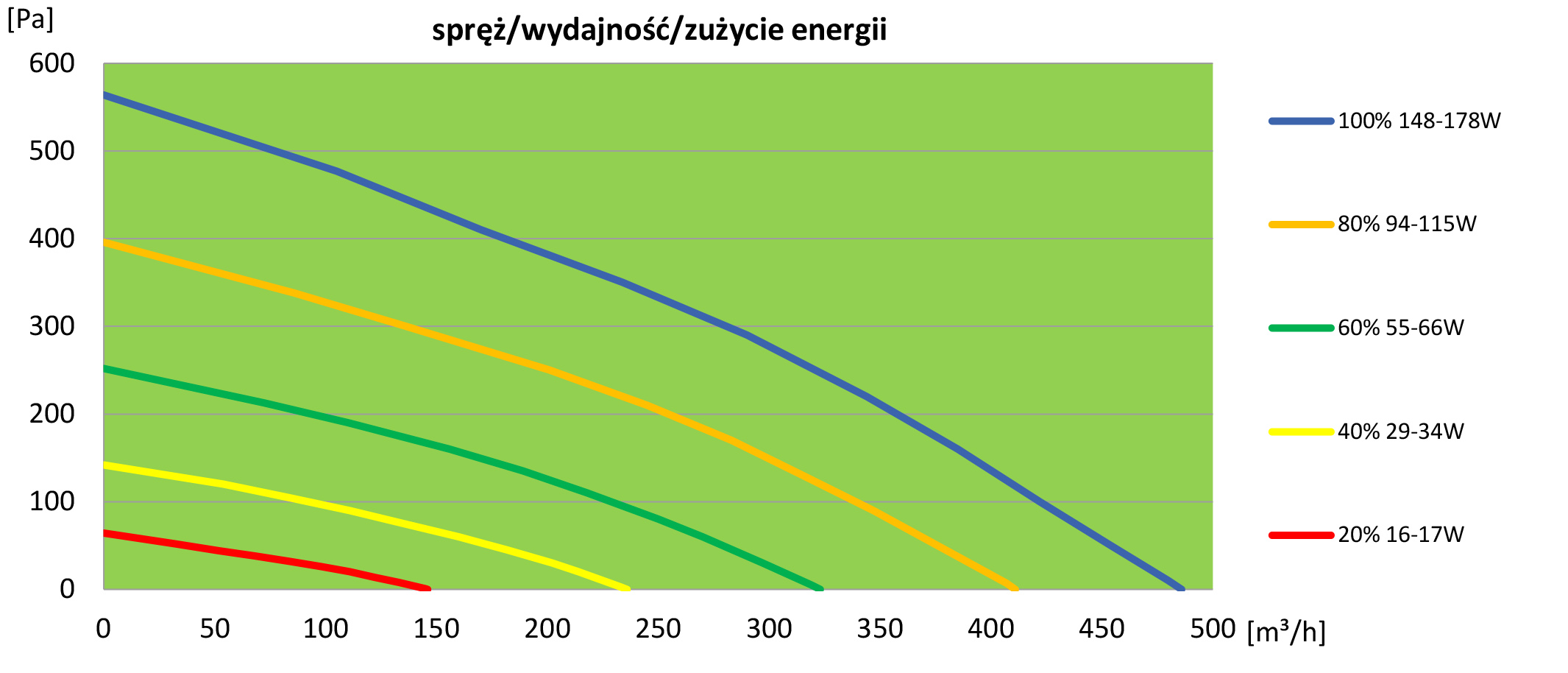 wentylacja klimatyzacja