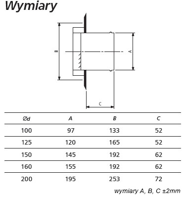 wentylacja klimatyzacja