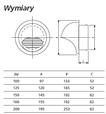 wentylacja klimatyzacja