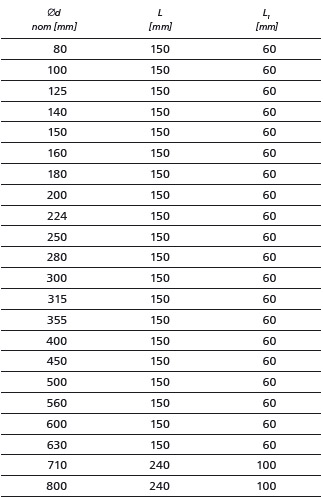 wentylacja klimatyzacja