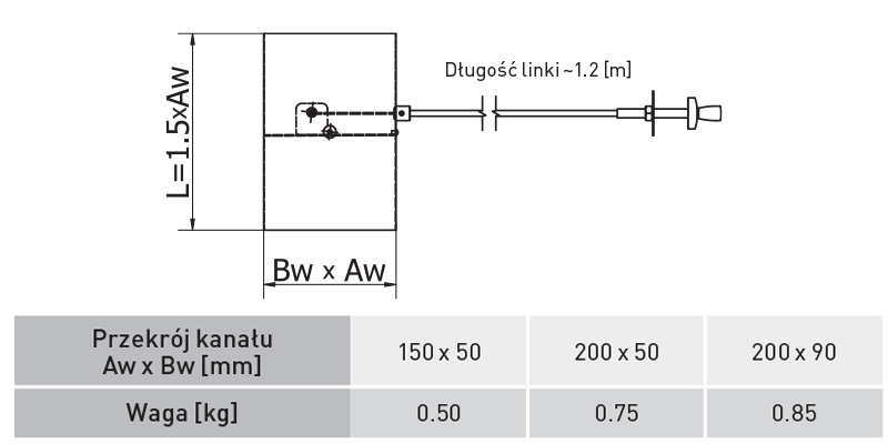 Kanały płaskie hurtownia wentylacji częstochowa