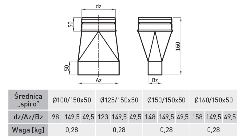 Kanały prostokątne wentylacja częstochowa