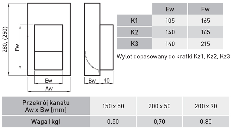 Hurtownia wentylacji akcesoria częstochowa