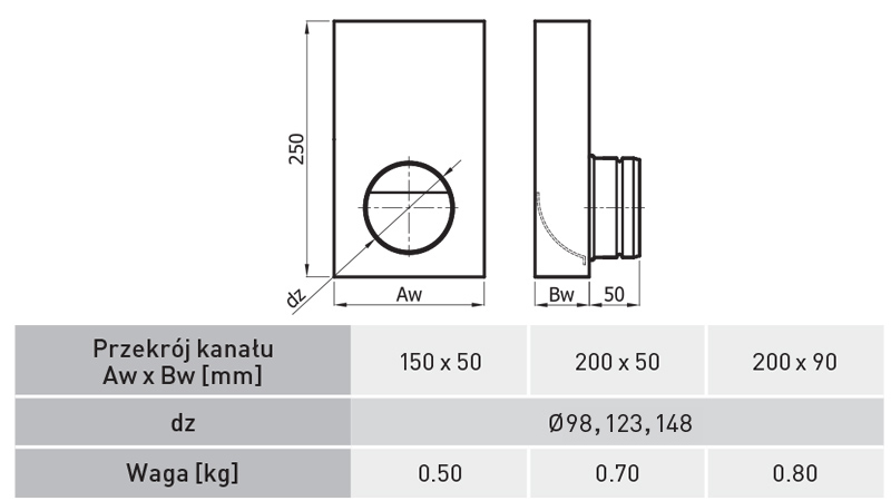 klimatyzacja wentylacja