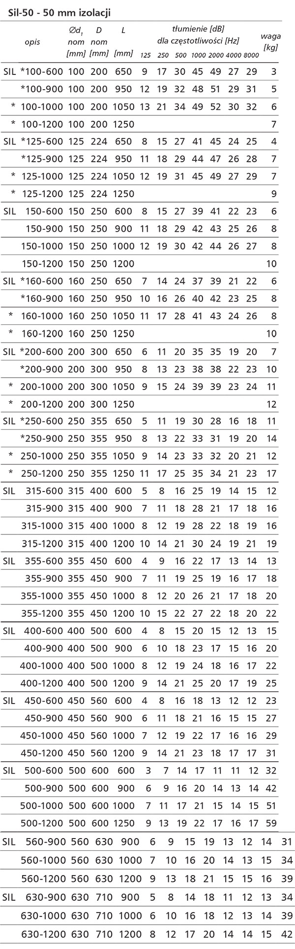 wentylacja częstochowa