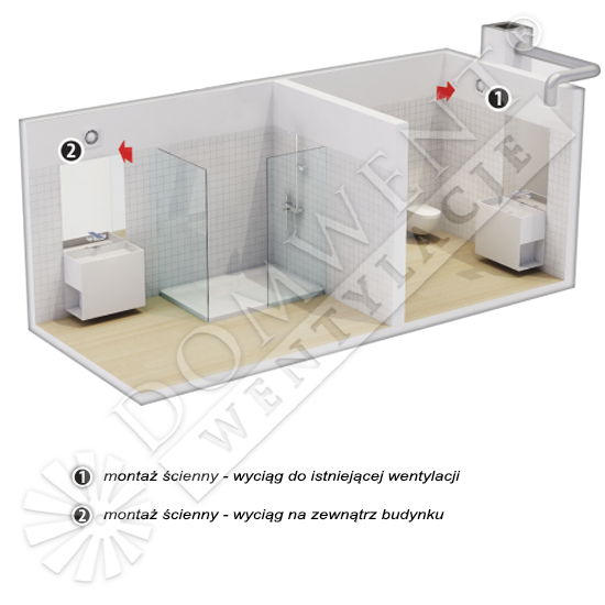 Wentylatory domowe Czętochowa