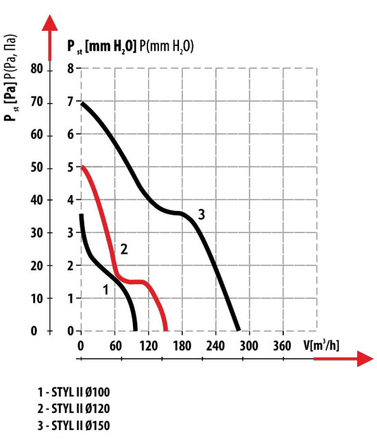 wentylacja częstochowa