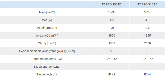 vents wentylator kanałowy TT