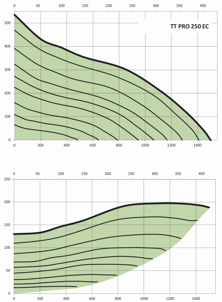 Vents wentylatory kanałowe