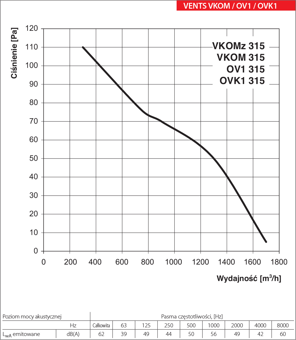 wentylatory Vents