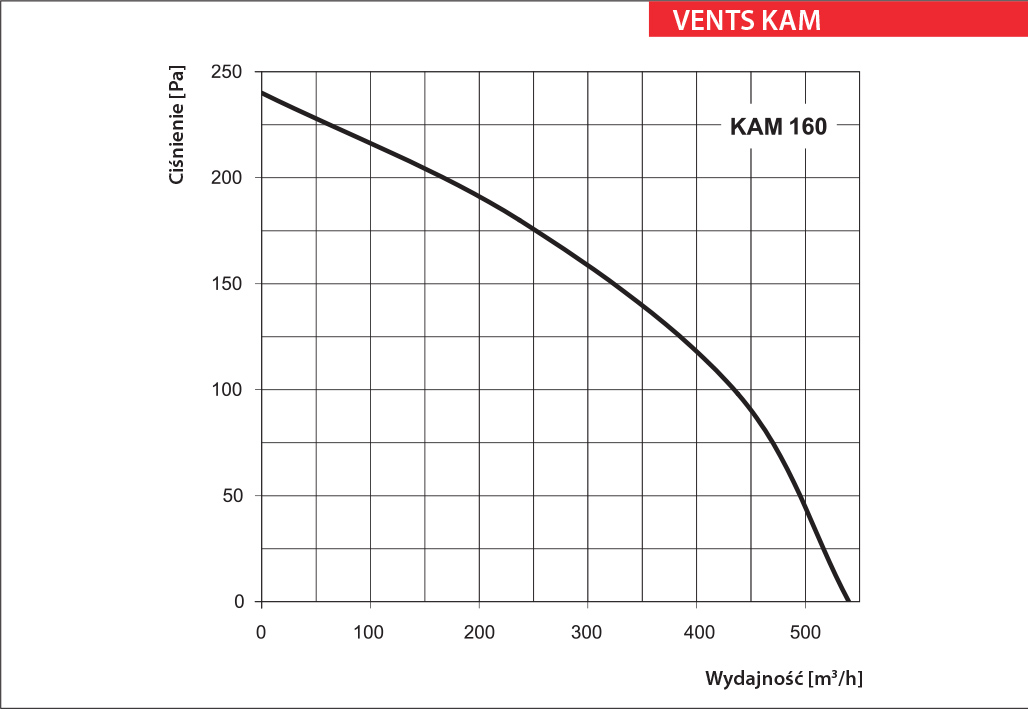 wentylatory Vents