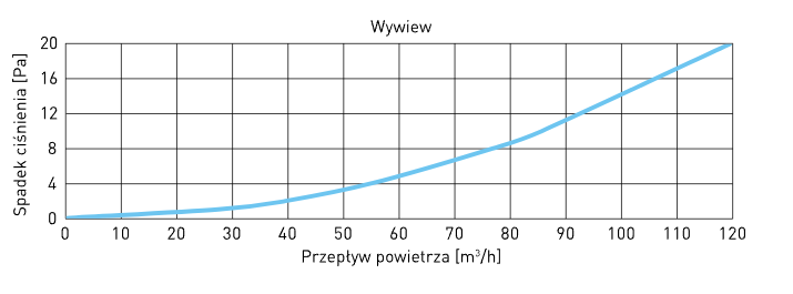 wentylacja klimatyzacja 