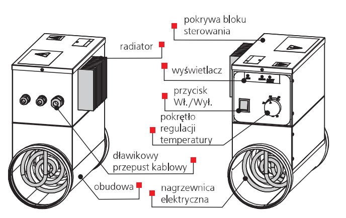 Nagrzewnica elektryczna wentylacja