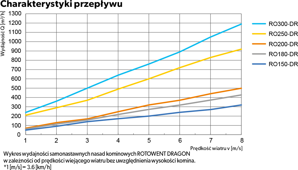 nasada na komin opalane drewnem