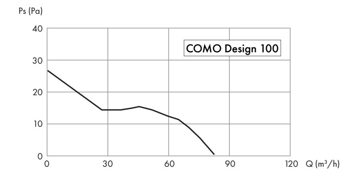 Wentylator łazienkowy como design