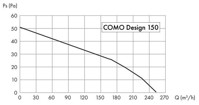 wentylator domowy QD Wentylator łazienkowy como design