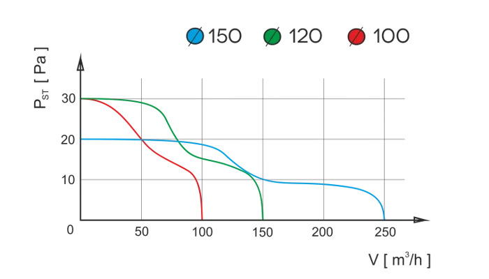 Wentylator domowy ścienny