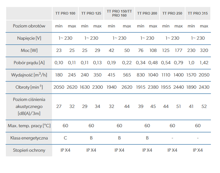 vents wentylator kanałowy TT