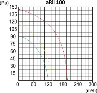 Wentylator przemysłowy kanałowy