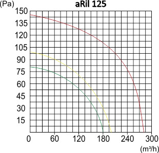 Wentylator przemysłowy kanałowy