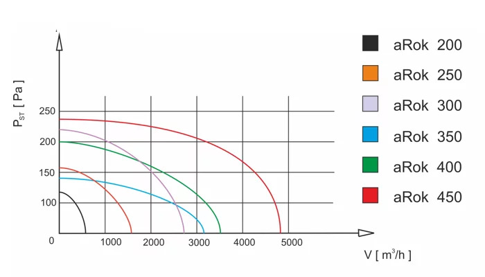 Wentylator przemysłowy ścienny