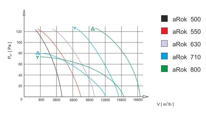 Wentylator przemysłowy ścienny
