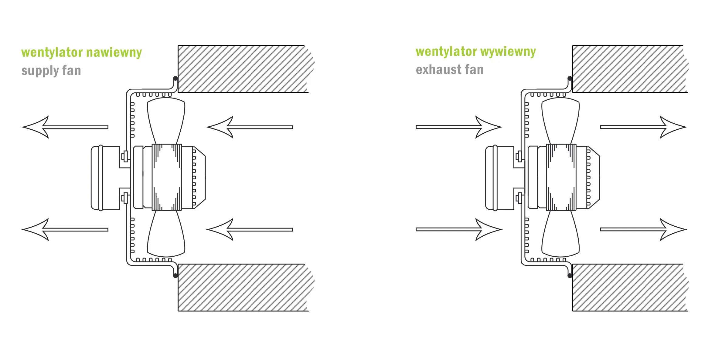 Wentylator przemysłowy ścienny