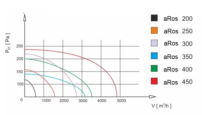 Wentylator przemysłowy ścienny